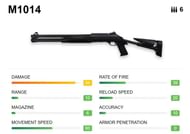 The M1014 is a great shotgun to be used in Free Fire (Image via Free Fire)